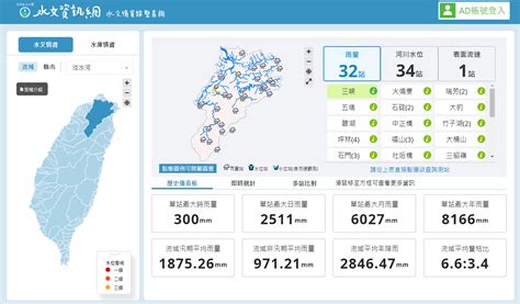 水位查詢|水文資訊網整合服務系統